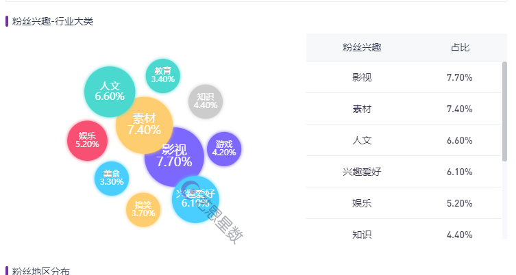 小红书KOL达人投放避雷指南