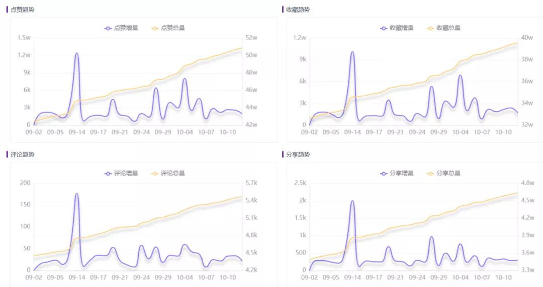 爆款四步法，2022美妆内容怎么玩？