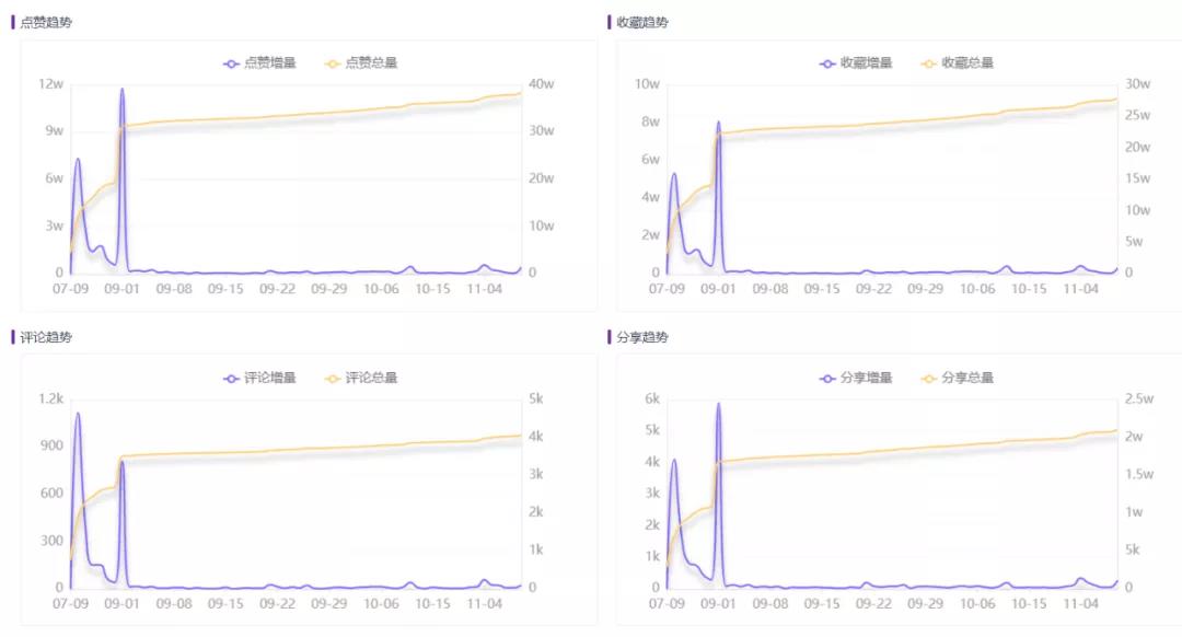 爆款四步法，2022美妆内容怎么玩？