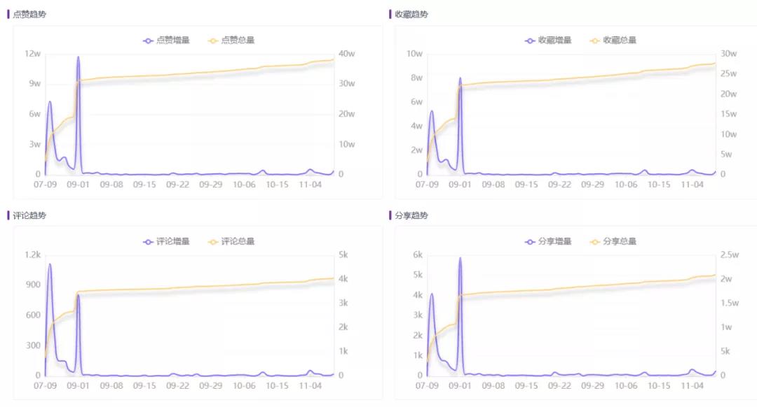 爆款四步法，2022美妆内容怎么玩？