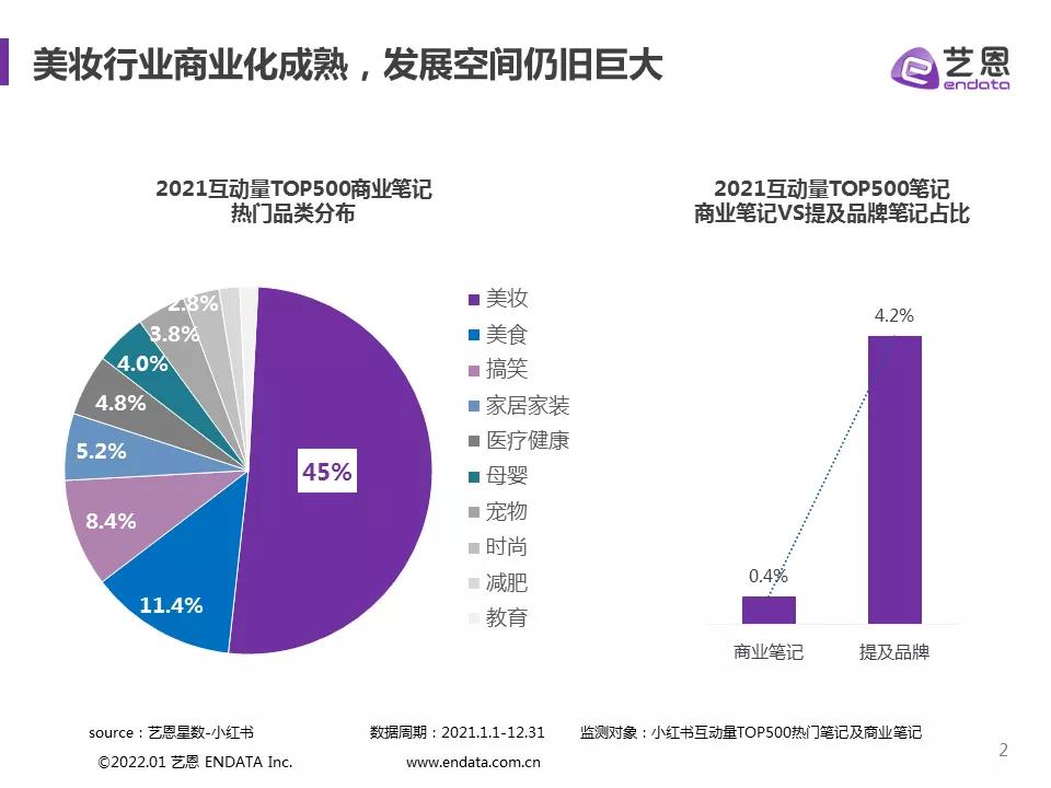 爆款四步法，2022美妆内容怎么玩？