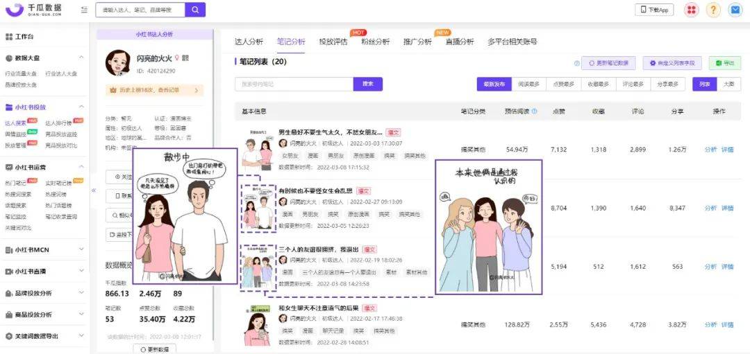 爆文率超30%，小红书腰部达人的优势为何如此突出
