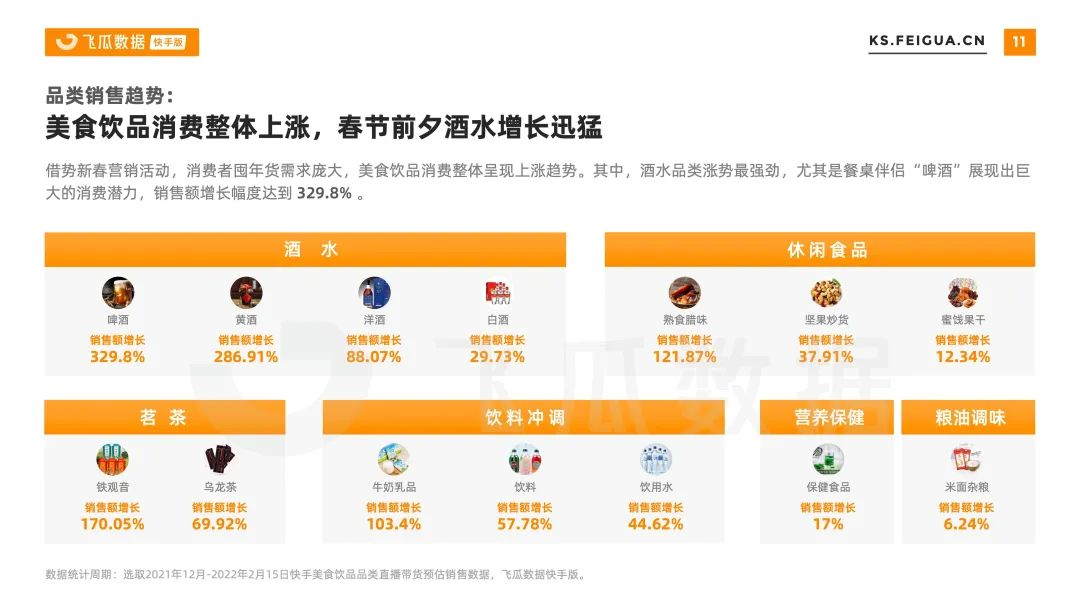 2022年快手春节美食饮品行业营销洞察