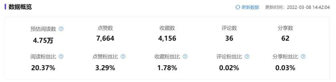 爆文率超30%，小红书腰部达人的优势为何如此突出