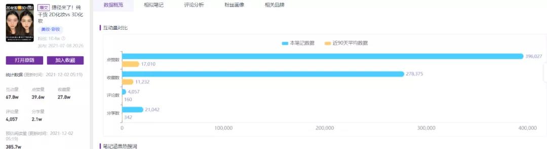 爆款四步法，2022美妆内容怎么玩？