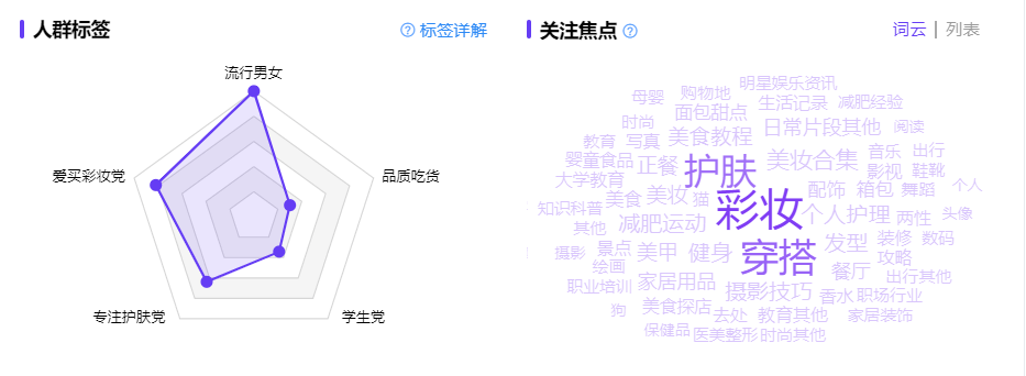 如何打造爆款单品？小红书品牌营销全链路解决方案来了
