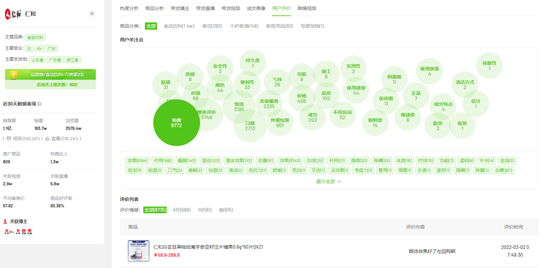 2月抖音电商与品牌营销趋势：农资绿植增长，春季减肥需求激增