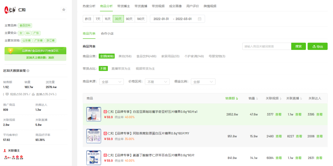 2月抖音电商与品牌营销趋势：农资绿植增长，春季减肥需求激增
