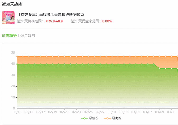 数据解读3月初抖音电商爆款营销趋势：防晒成近期刚需