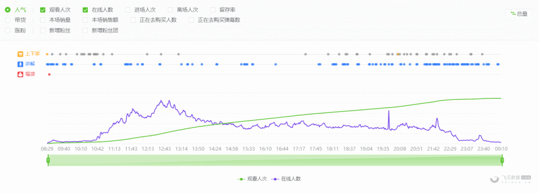数据解读3月初抖音电商爆款营销趋势：防晒成近期刚需