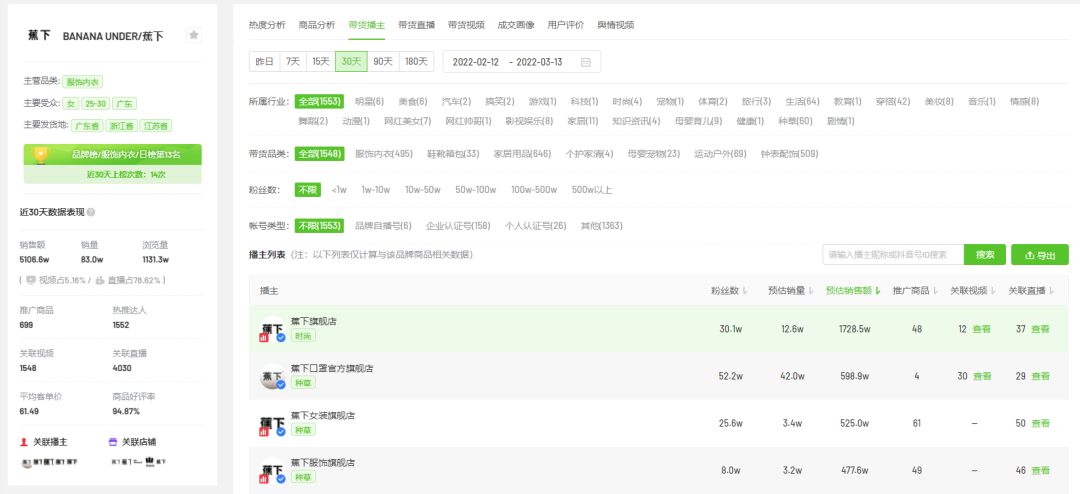 数据解读3月初抖音电商爆款营销趋势：防晒成近期刚需