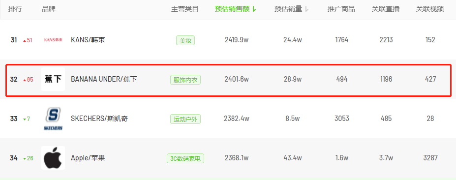 数据解读3月初抖音电商爆款营销趋势：防晒成近期刚需