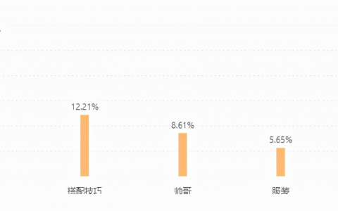 仅一百万粉丝的穿搭主播，如何成为胖妹的福音？