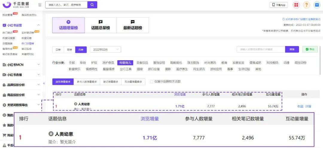 爆文率超30%，小红书腰部达人的优势为何如此突出
