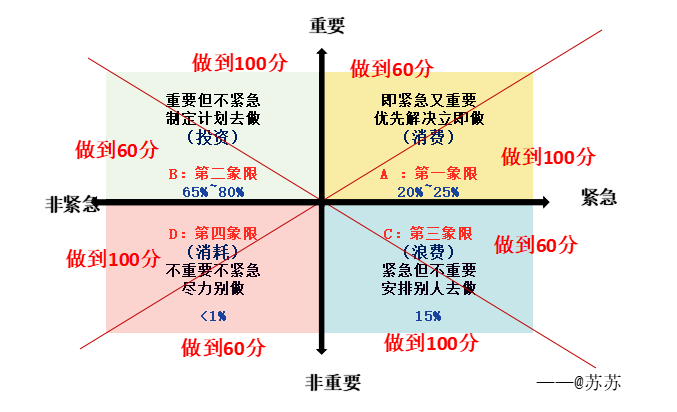 生命投资法