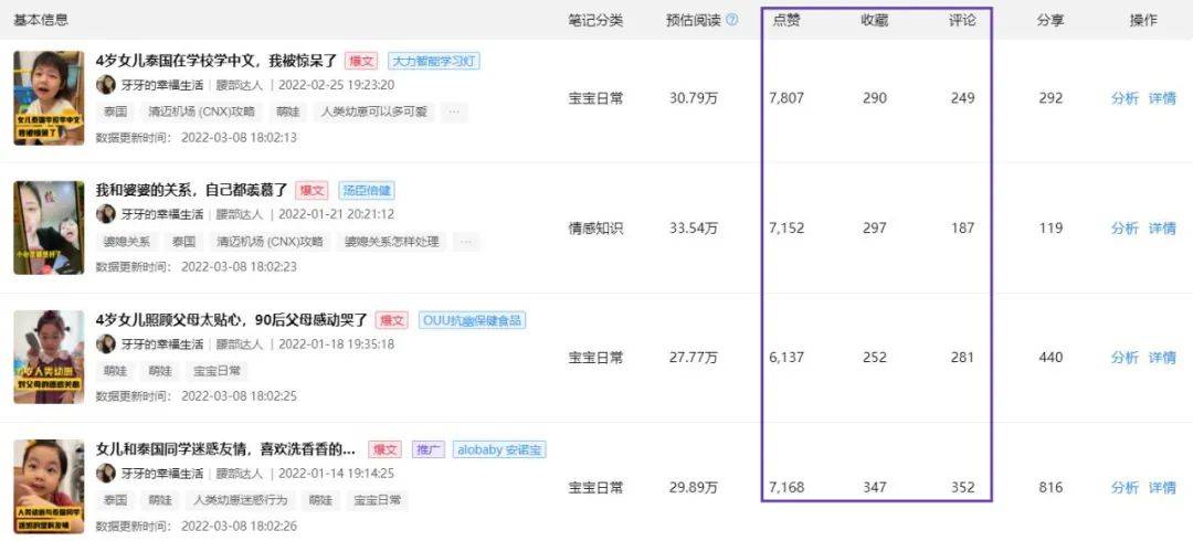 爆文率超30%，小红书腰部达人的优势为何如此突出