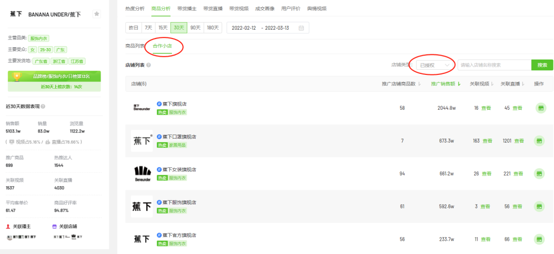 数据解读3月初抖音电商爆款营销趋势：防晒成近期刚需