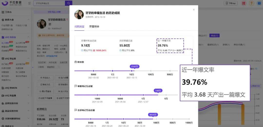 爆文率超30%，小红书腰部达人的优势为何如此突出