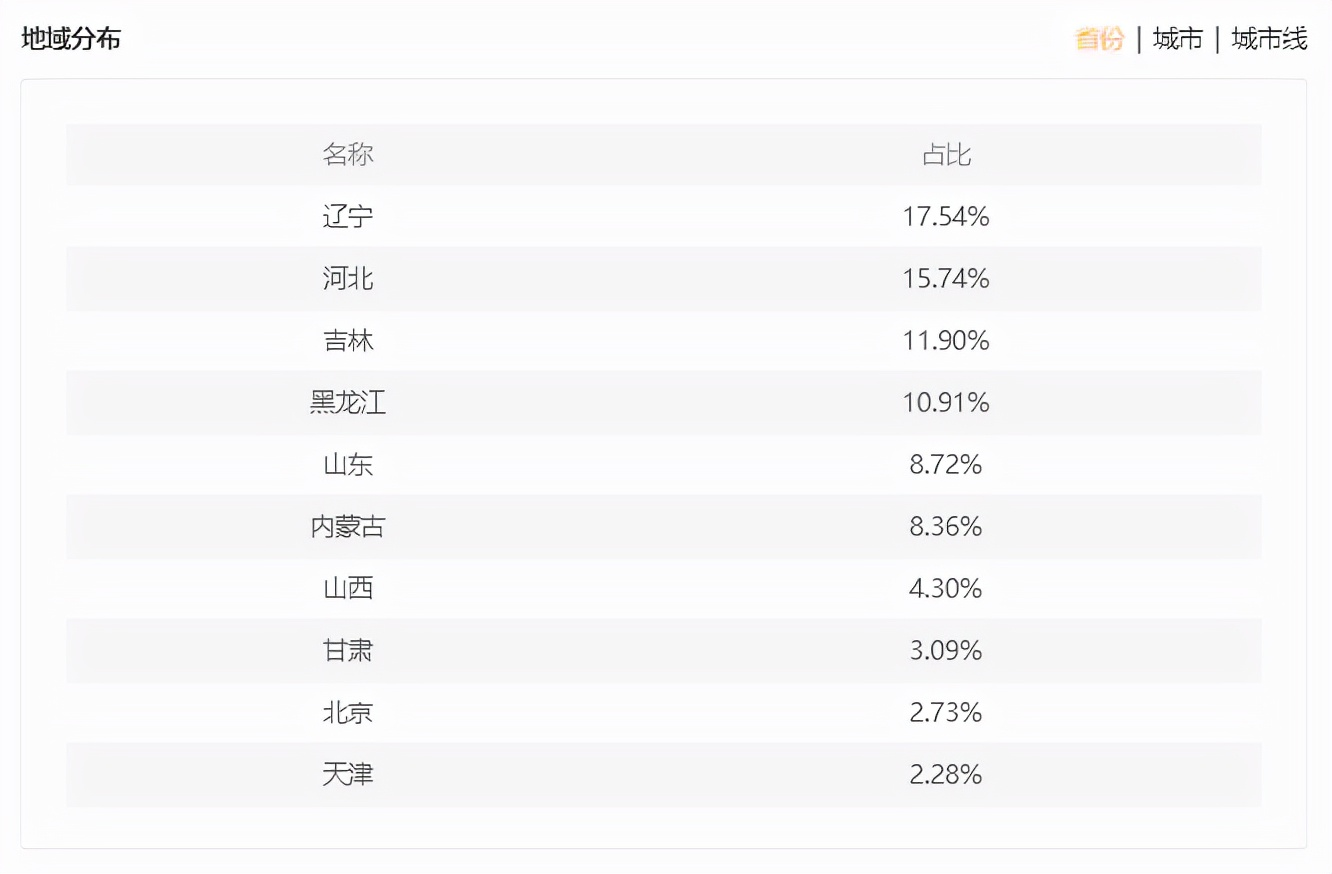 连续两周荣登涨粉榜,“说学逗唱”的老头,如何让人高举支持大旗