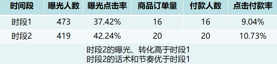 抖音直播怎么看回放？需要复盘哪些数据？