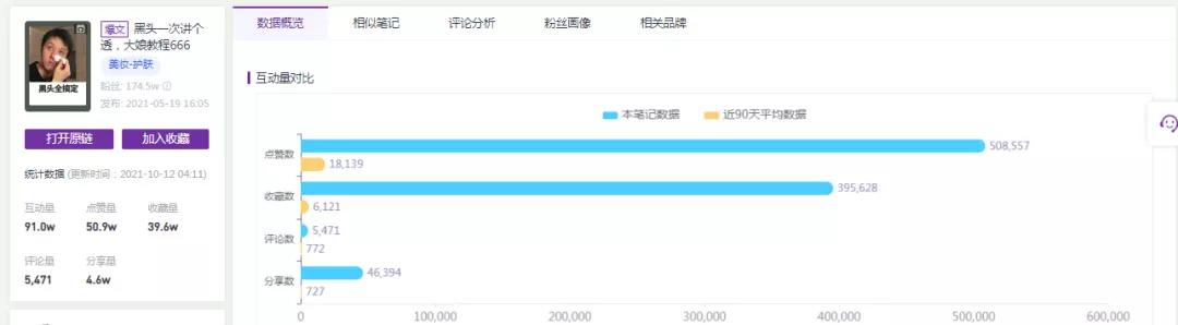 爆款四步法，2022美妆内容怎么玩？