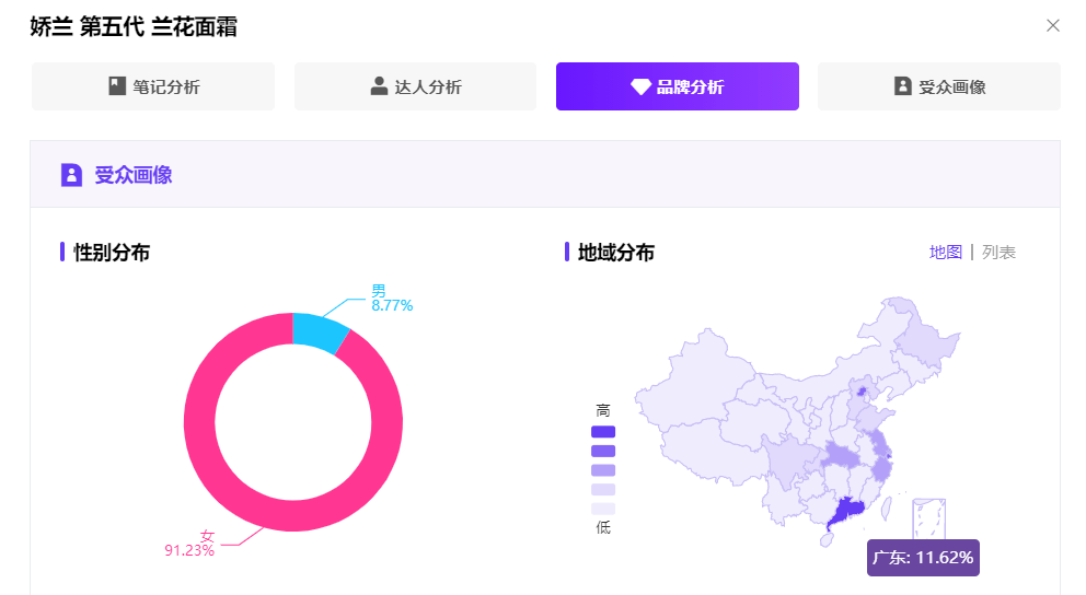 如何打造爆款单品？小红书品牌营销全链路解决方案来了