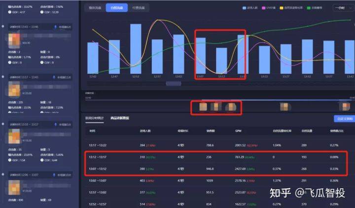 抖音直播带货选品怎么选？什么样的商品在抖音有爆款潜质？