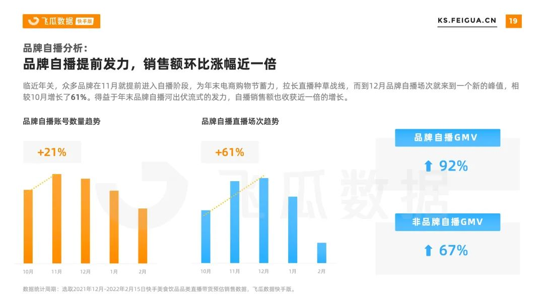 2022年快手春节美食饮品行业营销洞察