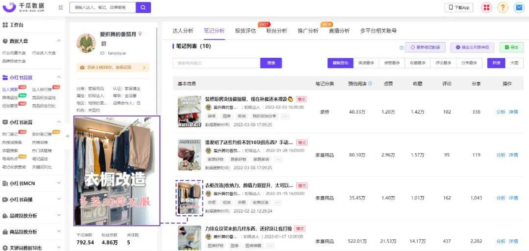 爆文率超30%，小红书腰部达人的优势为何如此突出
