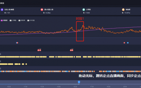 抖音直播怎么看回放？需要复盘哪些数据？