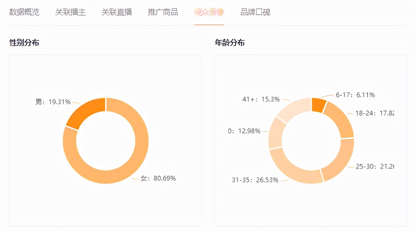 月均千万GMV，“口水娃”在快手找到了品牌“第二增长曲线”