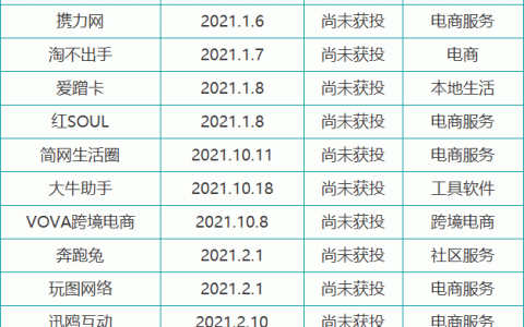 2021年电商企业倒闭名单