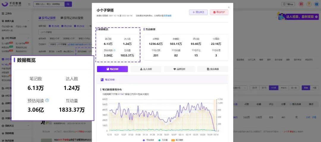 2022年，小红书【服饰穿搭】类目有哪些种草趋势？