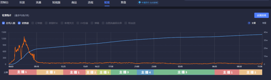 抖音直播怎么看回放？需要复盘哪些数据？