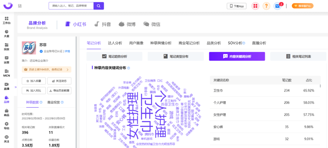 如何打造爆款单品？小红书品牌营销全链路解决方案来了