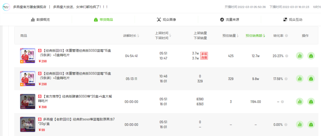 2月抖音电商与品牌营销趋势：农资绿植增长，春季减肥需求激增