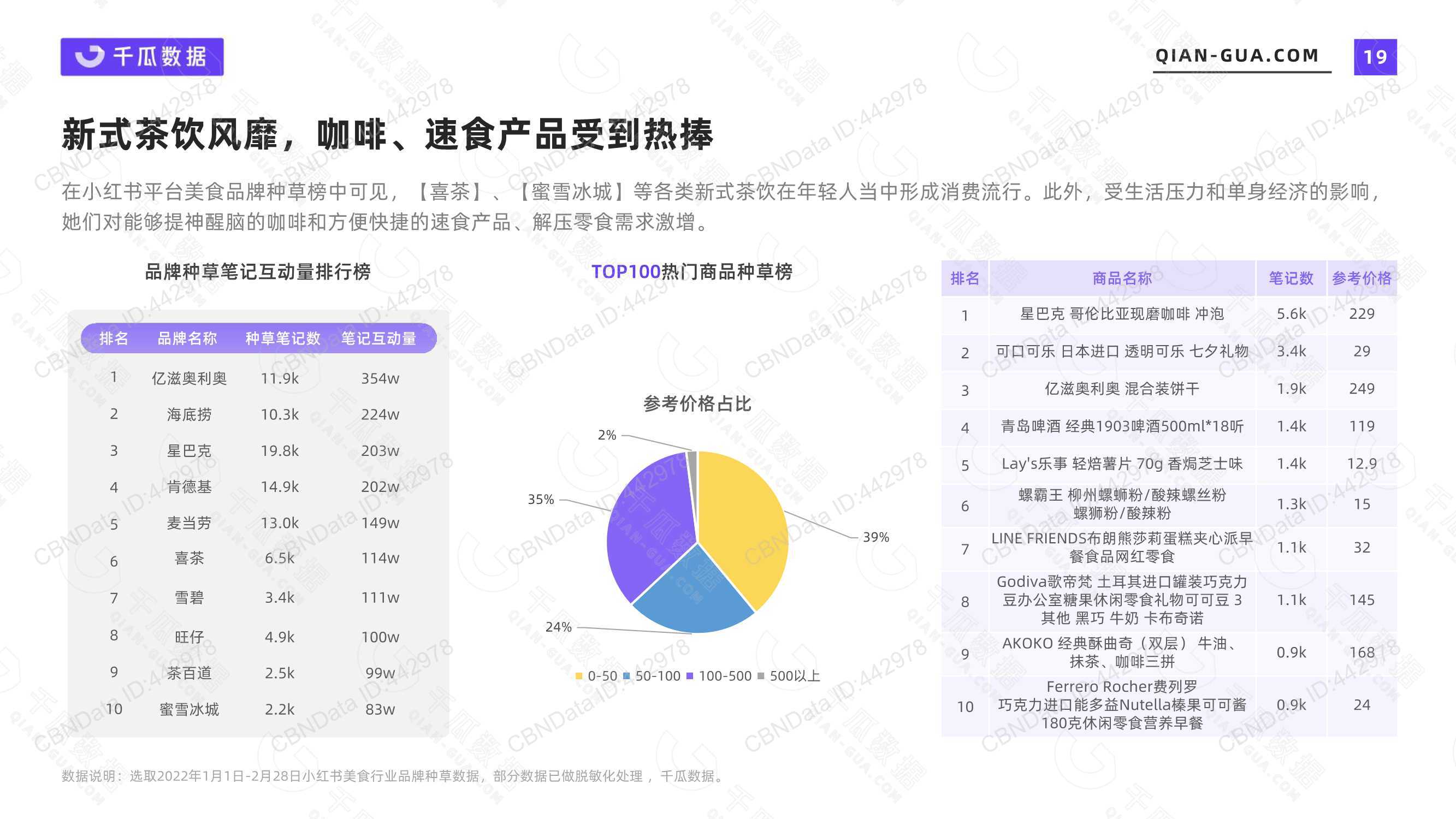 潮流电商行业分析|得物VS小红书 - 知乎