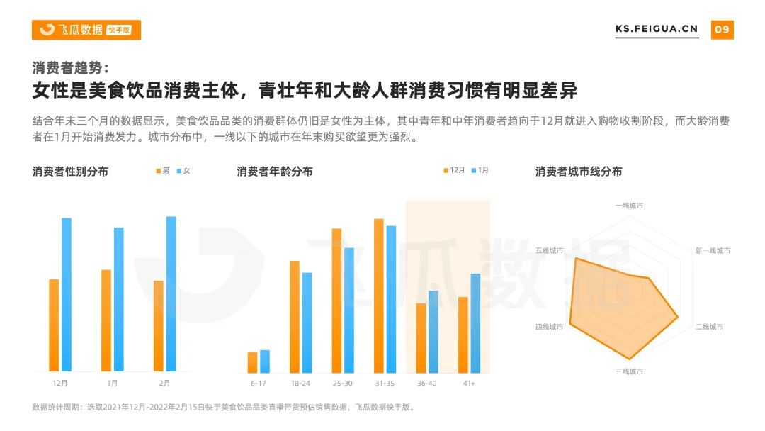 2022年快手春节美食饮品行业营销洞察