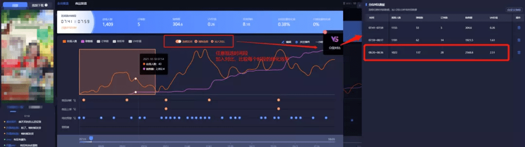 抖音直播能看回放吗？有哪些核心复盘数据指标？