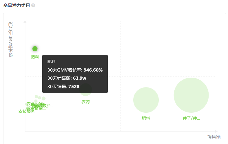 2月抖音电商与品牌营销趋势：农资绿植增长，春季减肥需求激增