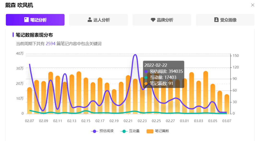 如何打造爆款单品？小红书品牌营销全链路解决方案来了