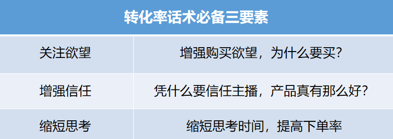 抖音直播能看回放吗？有哪些核心复盘数据指标？