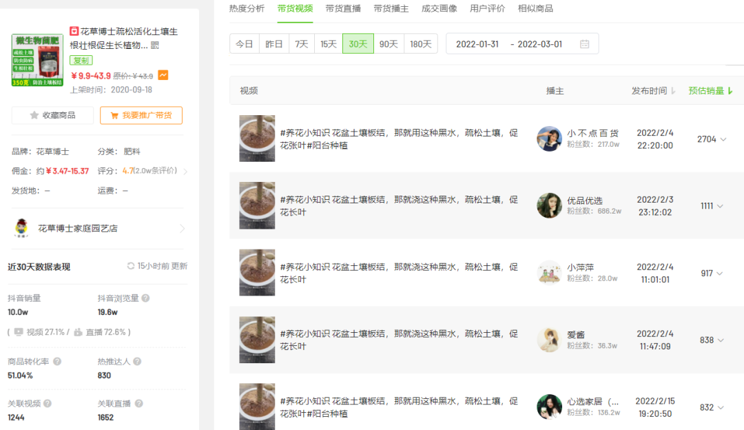 2月抖音电商与品牌营销趋势：农资绿植增长，春季减肥需求激增