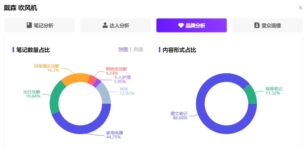 如何打造爆款单品？小红书品牌营销全链路解决方案来了