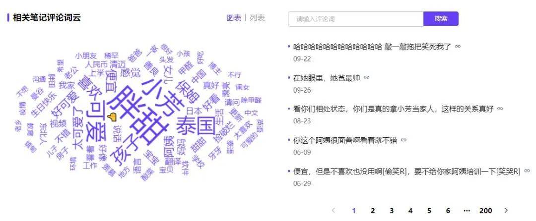 爆文率超30%，小红书腰部达人的优势为何如此突出