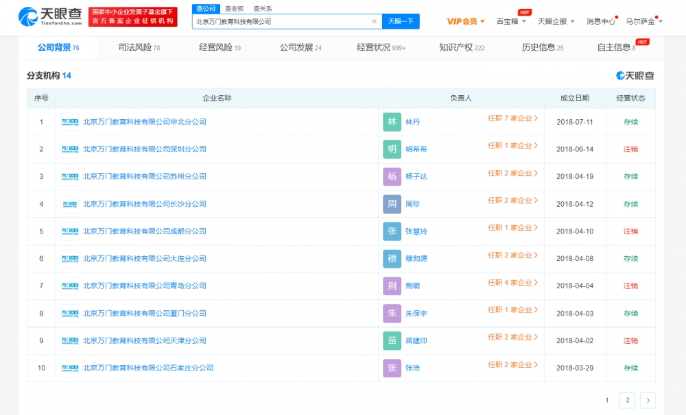 万门教育CEO童哲名下过半企业已注销 知名教育机构万门教育被曝关门跑路