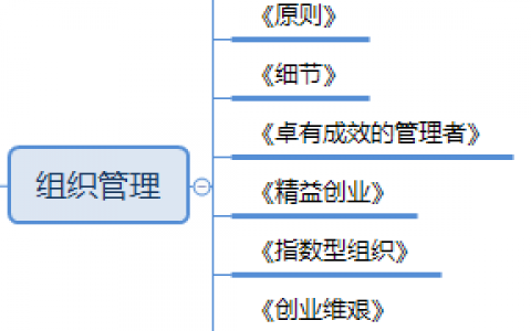 商业知识体系书单系列：组织管理+用户心理