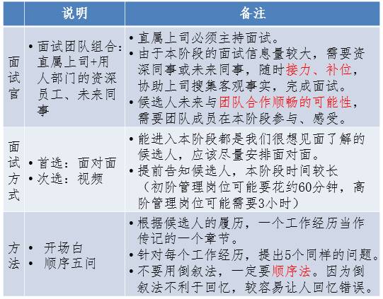 ​金三银四招聘工作，看这一篇就够了！
