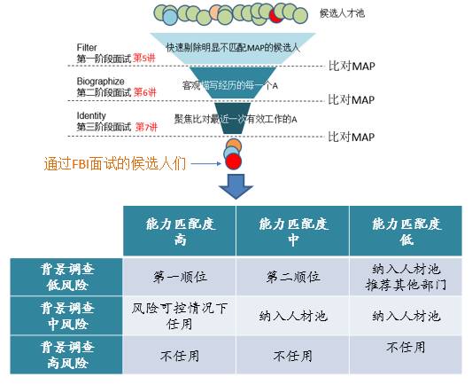 ​金三银四招聘工作，看这一篇就够了！