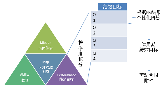​金三银四招聘工作，看这一篇就够了！